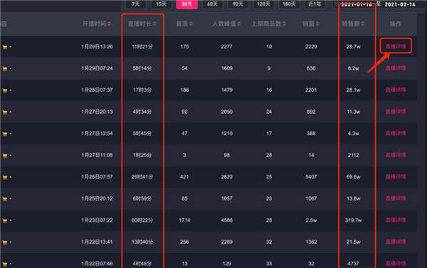 亏掉一套房换回来的抖音直播经验! 亏掉一套房换回来的抖音直播经验!